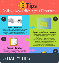 5 tips for adding a newsletter to your classroom flyer - Allison Comer