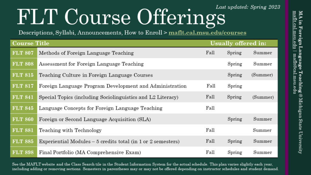 Courses Master of Arts in Foreign Language Teaching Courses Master of Arts in Foreign Language Teaching